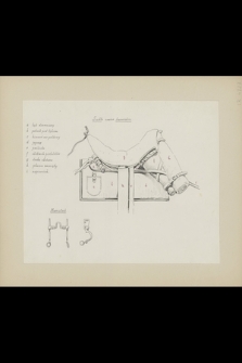 [Wyposażenie wojska polskiego z czasów Królestwa Kongresowego] : siodło zwane husarskie : munsztuk