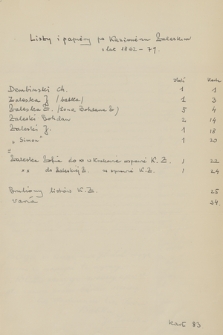 Listy i papiery ze spuścizny po inż. Kazimierzu Zaleskim z lat 1860-1879