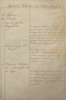Książki przychodów i wydatków dworu w Medyce prowadzone przez Henrykę z Dzieduszyckich Pawlikowską w 1860 r. Z. 2