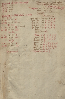 Almanachy, prognostyki i obliczenia astronomiczne polskich uczonych