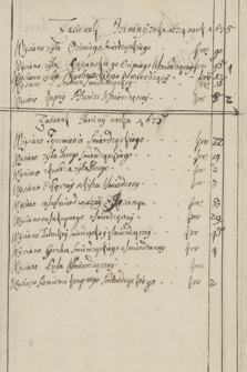 Rachunki konwentu tynieckiego gospodarskie i folwarczne z lat 1674-1676. T.2: 1675-1676