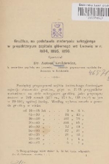 Gruźlica, na podstawie materyału sekcyjnego w prosektoryum głównego we Lwowie w r. 1894, 1895, 1896