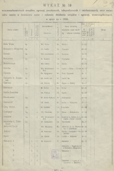 Wykaz No № nowouruchomionych urzędów, agencyj pocztowych, telegraficznych i telefonicznych, oraz zmian jakie zaszły w brzmieniu nazw i zakresie działania urzędów i agencyj, wyszczególnionych w spisie za r. 1926;