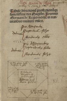 Tabulae directionum et profectionum : Tabella sinus recti / Ed. Ioannes Angeli