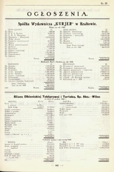 Ogłoszenia [dodatek do Dziennika Urzędowego Ministerstwa Skarbu]. 1929, nr 29