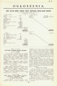 Ogłoszenia [dodatek do Dziennika Urzędowego Ministerstwa Skarbu]. 1932, nr 23