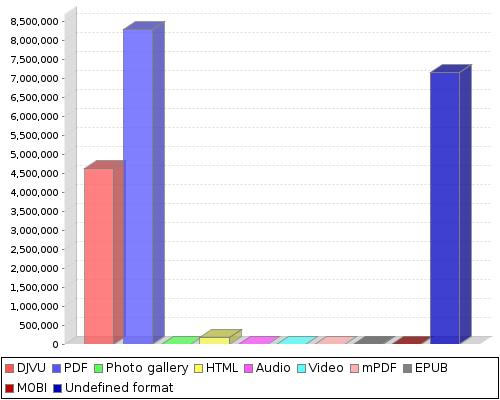 stat chart2