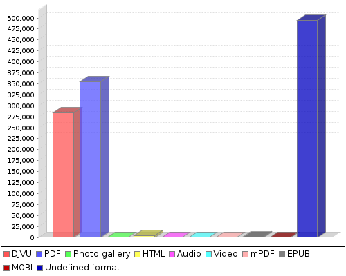 stat chart