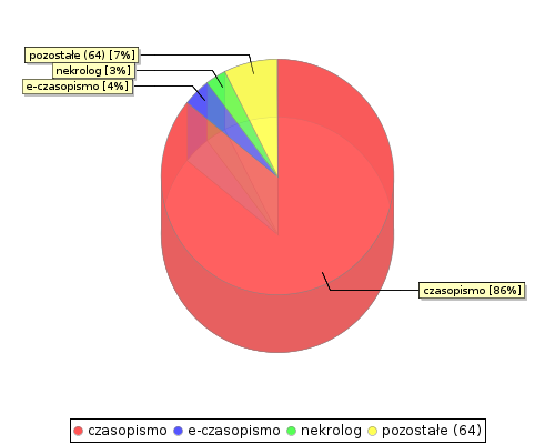 stat chart