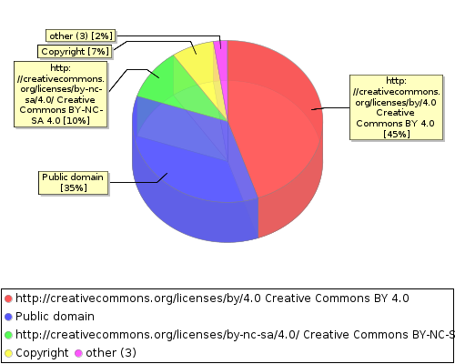 stat chart2