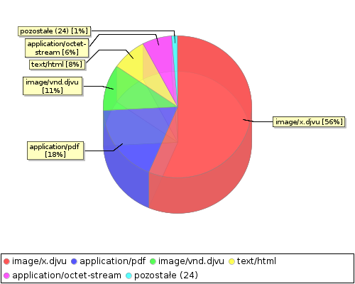 stat chart2