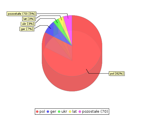 stat chart2